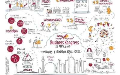 Business Feng Shui auf WIN Kongress 2018 & Special Offer Tickets für dich